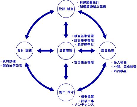 制御盤 動力盤 ハード 設計 東京